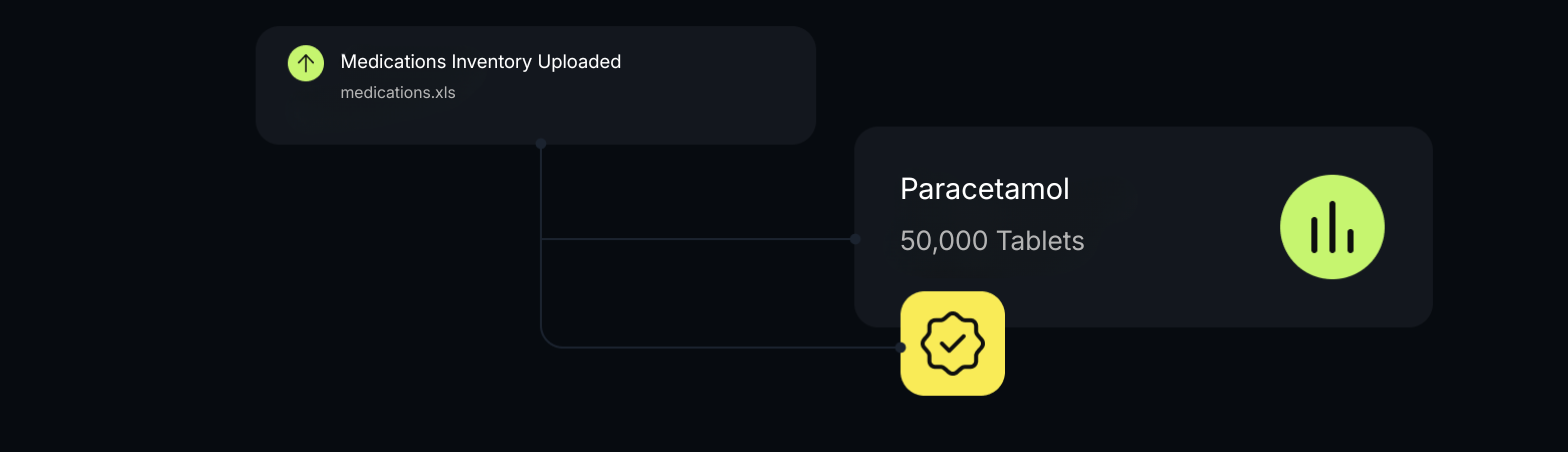 Real-time inventory tracking interface