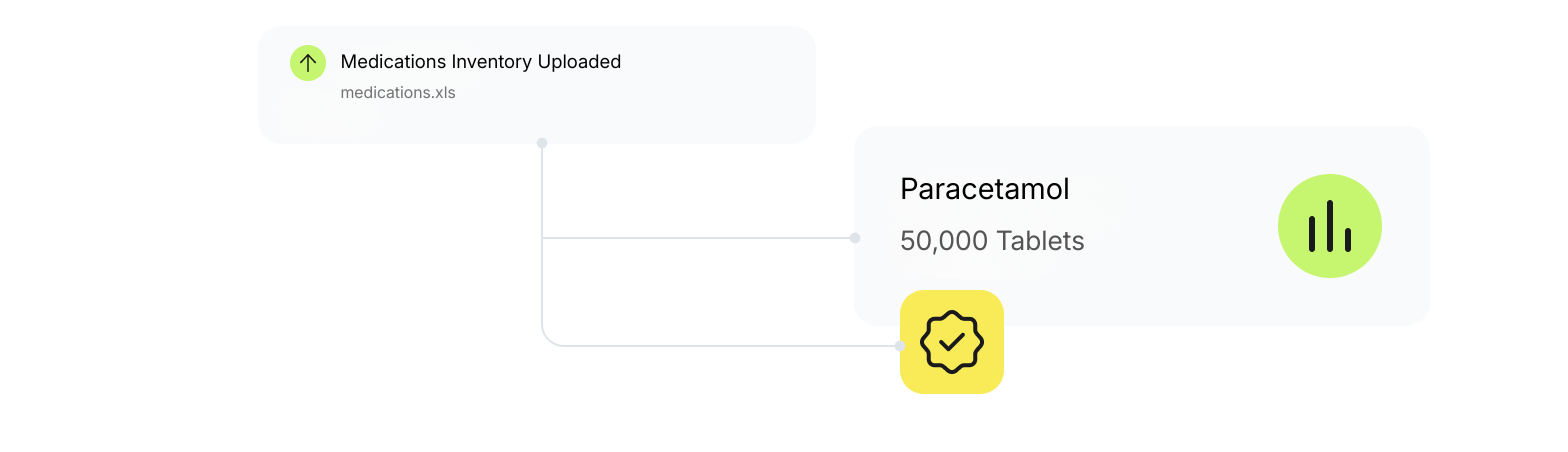 Real-time inventory tracking interface