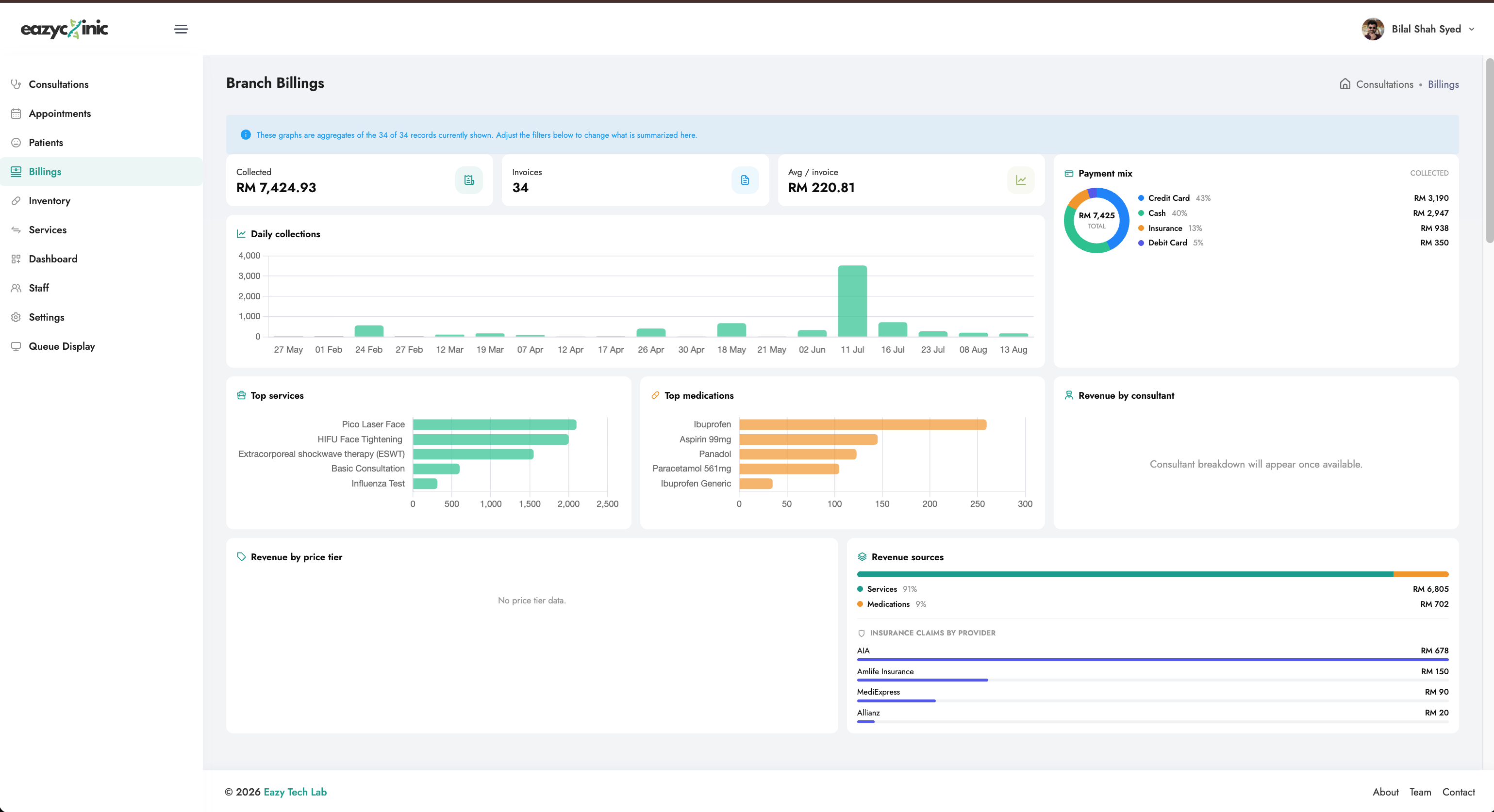 Billings overview with KPI cards and charts
